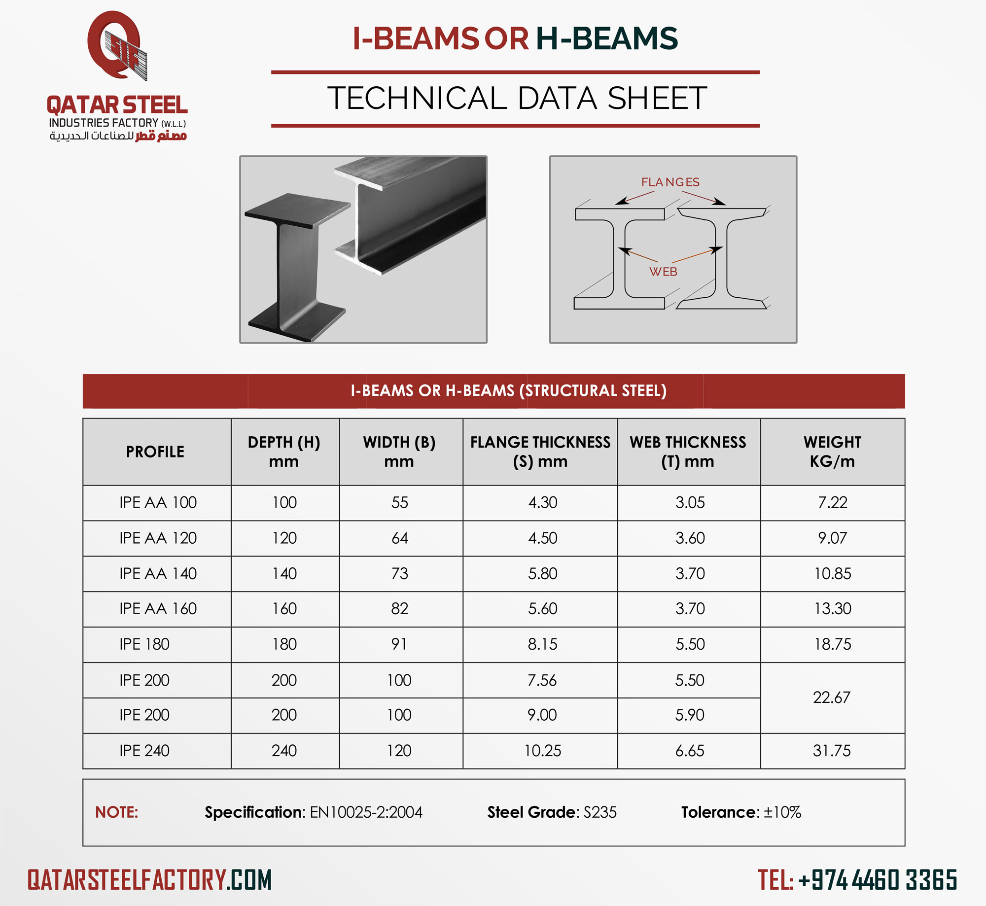 I Beams or H-Beams Structural Steel