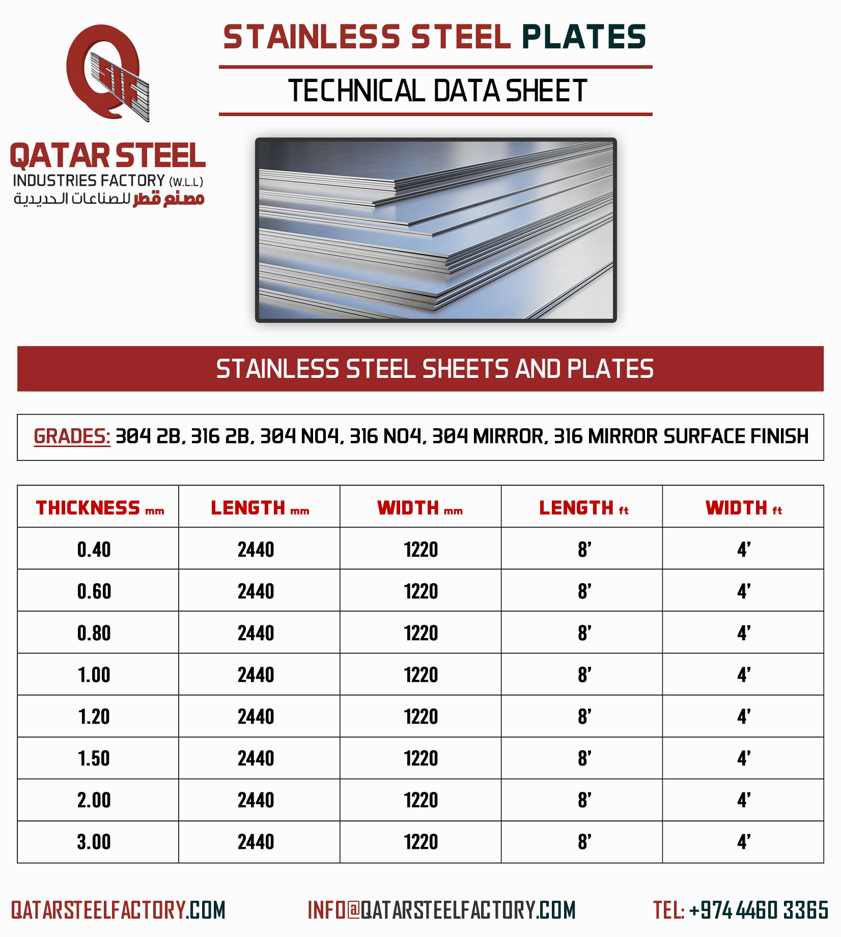 Stainless Steel Plates and Sheets Qatar Steel Factory