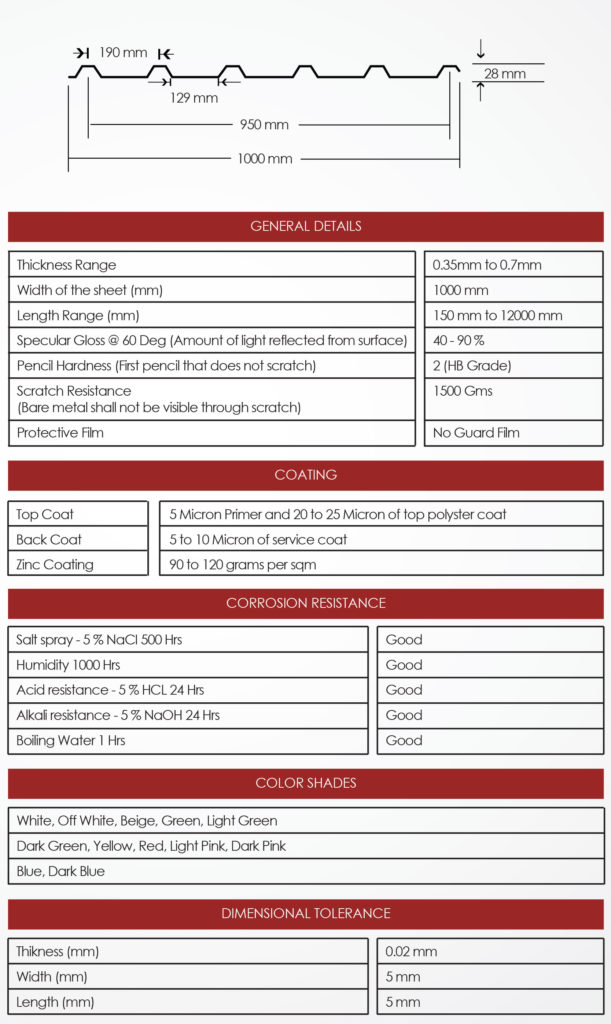 CORRUGATED ROOFING SHEETS Steelco Trading And Contracting