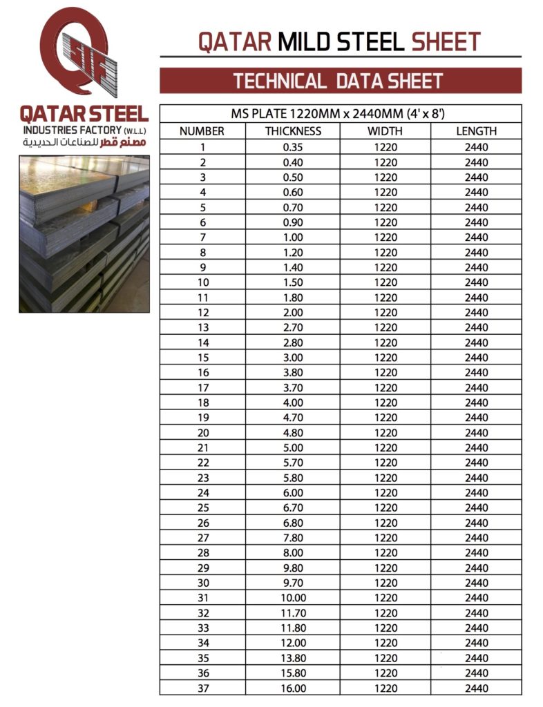 Rolled Steel Thickness Chart