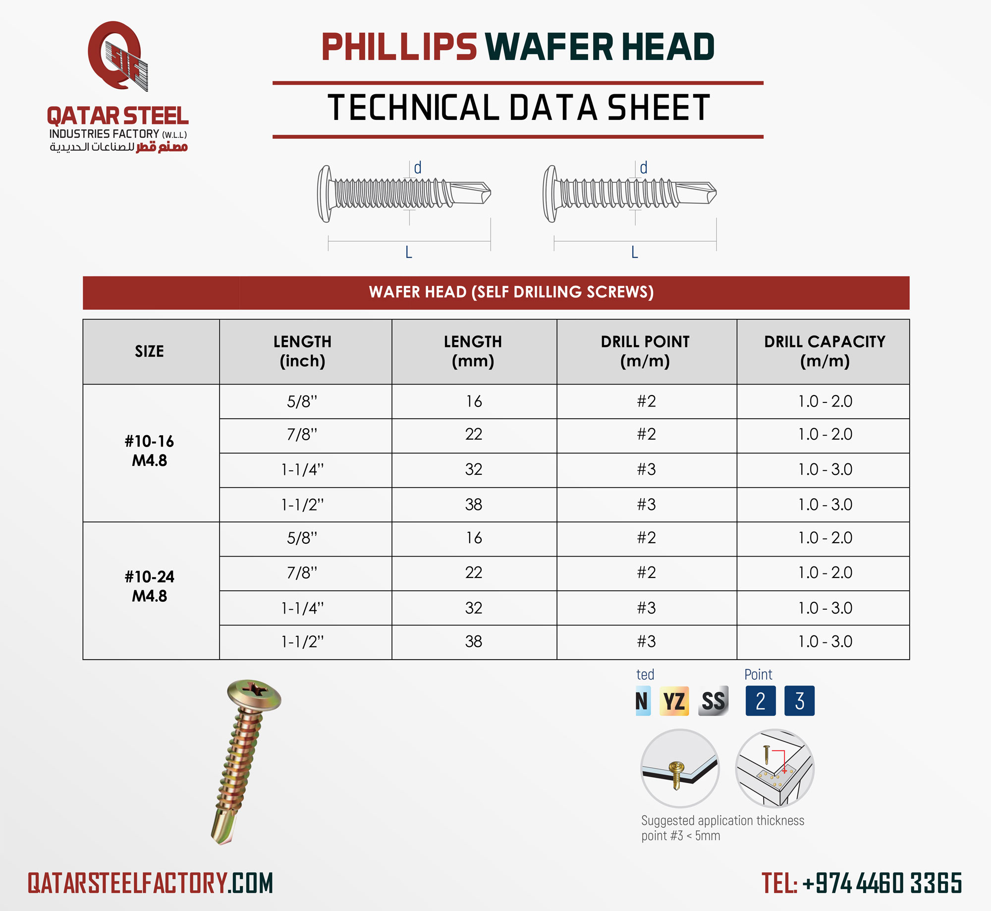 Phillips Wafer Head Screws Technical Datasheet
