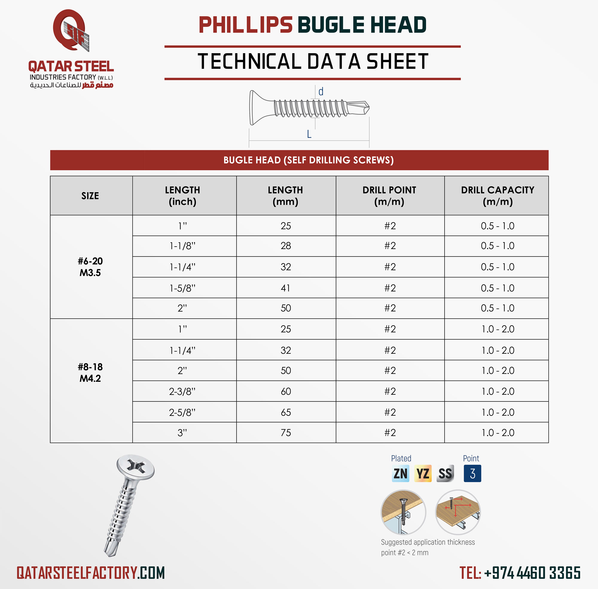 Phillips Bugle Head Screws Technical Datasheet
