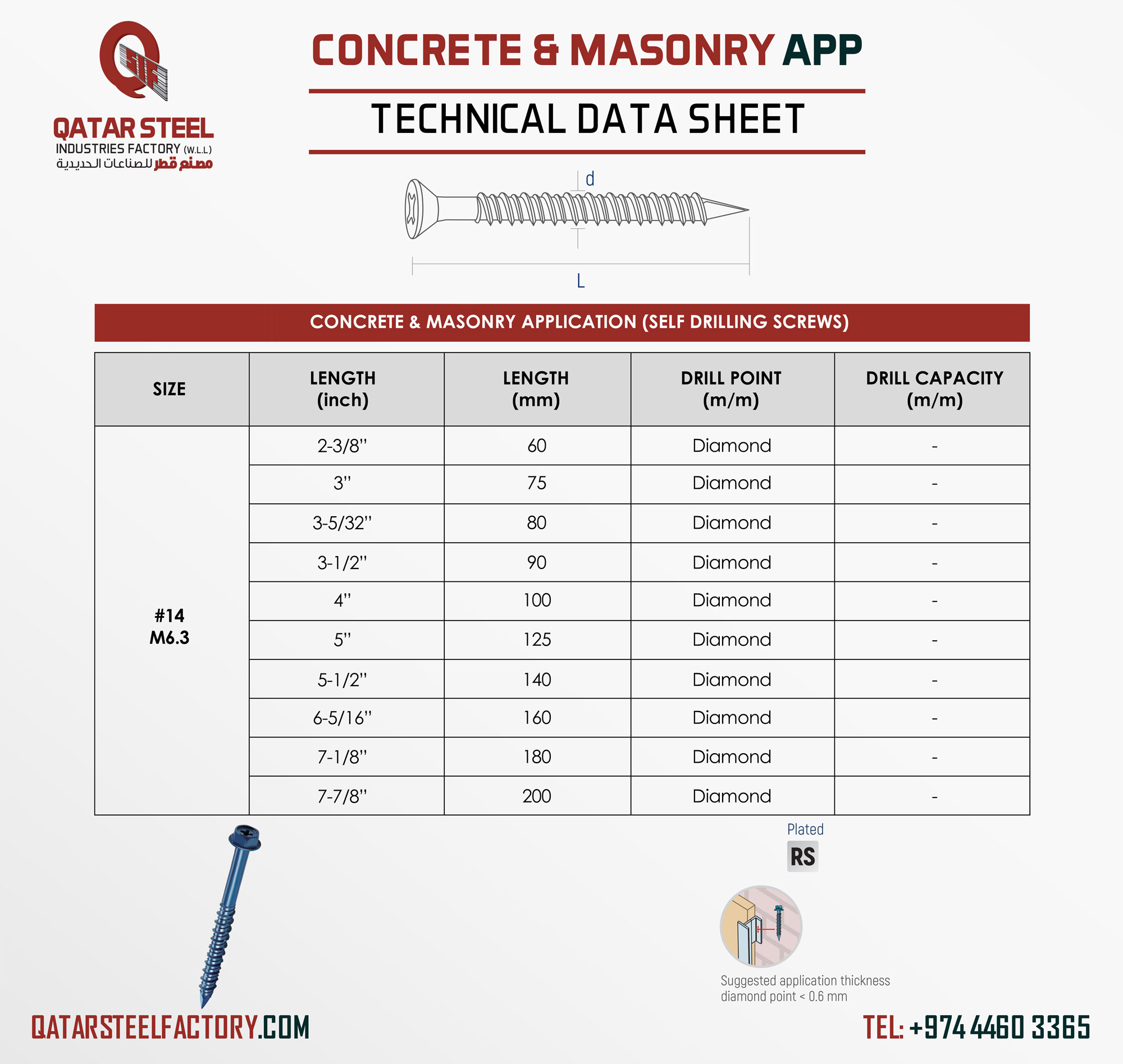 Concrete and Masonry Application Technical Datasheet