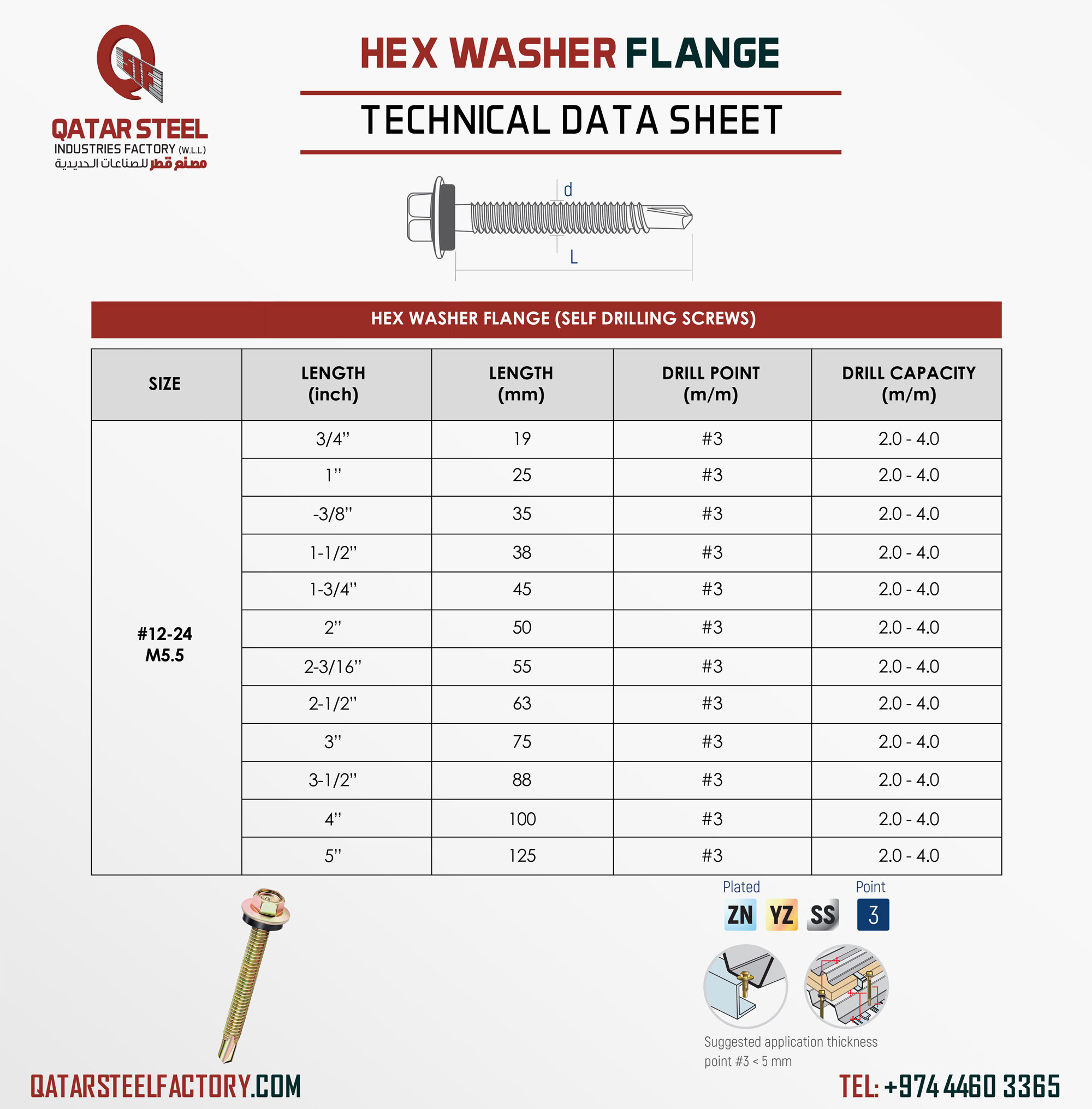Hex Washer Flange Technical Datasheet