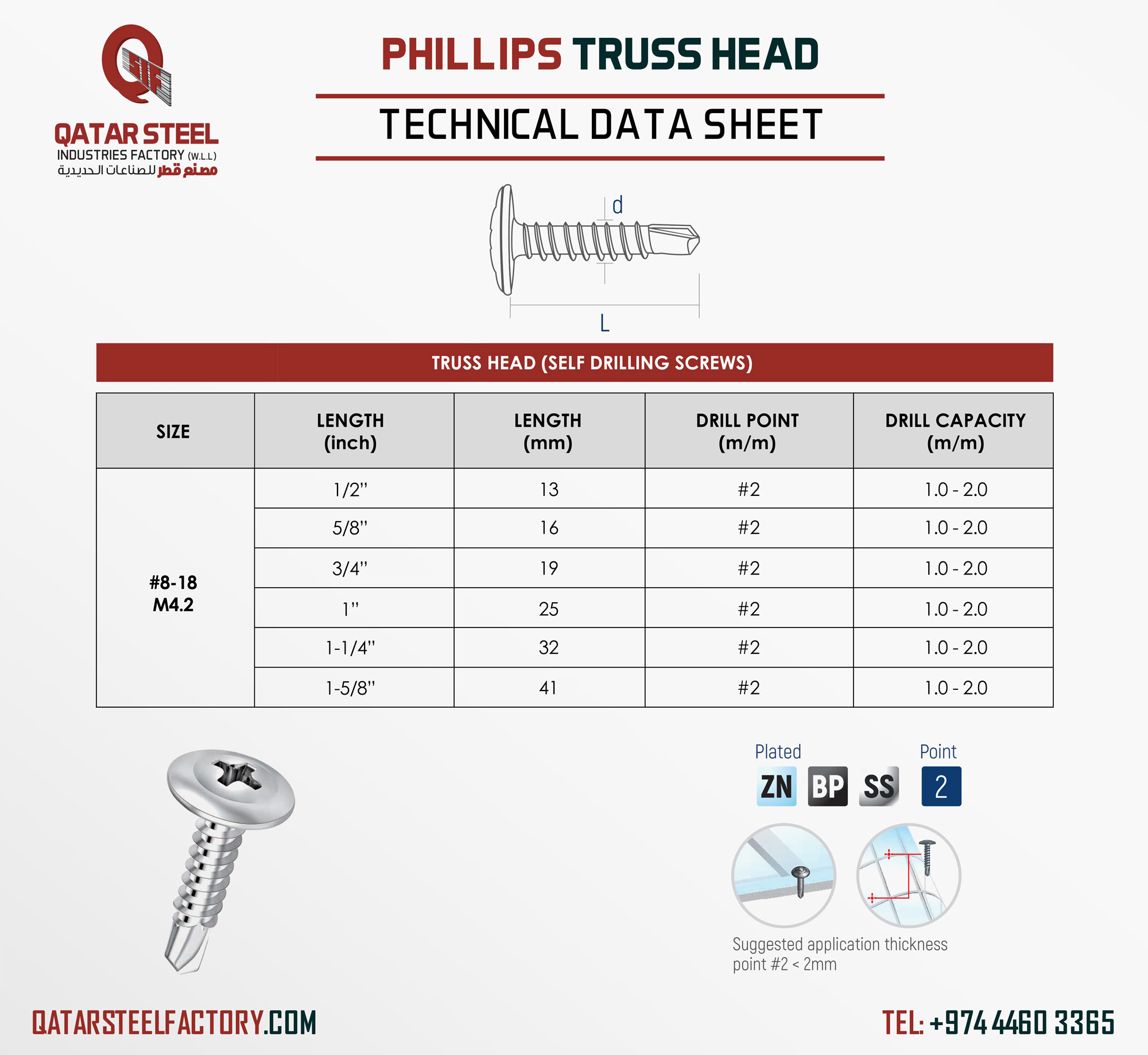 Phillips Truss Head Screws Technical Datasheet